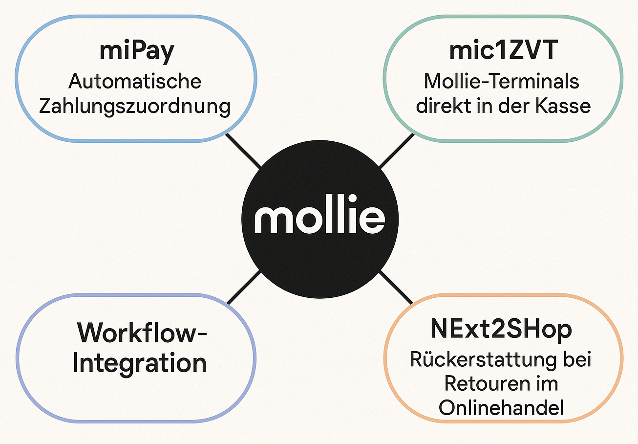 mic1_Website_mollie_002